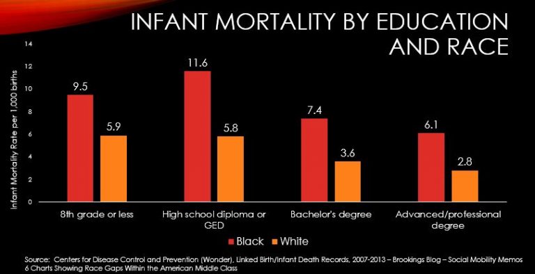 Average Infant Mortality Rate