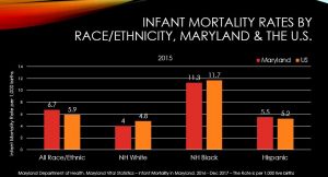 Infant Mortality Rates by Race & Ethnicity - 2015